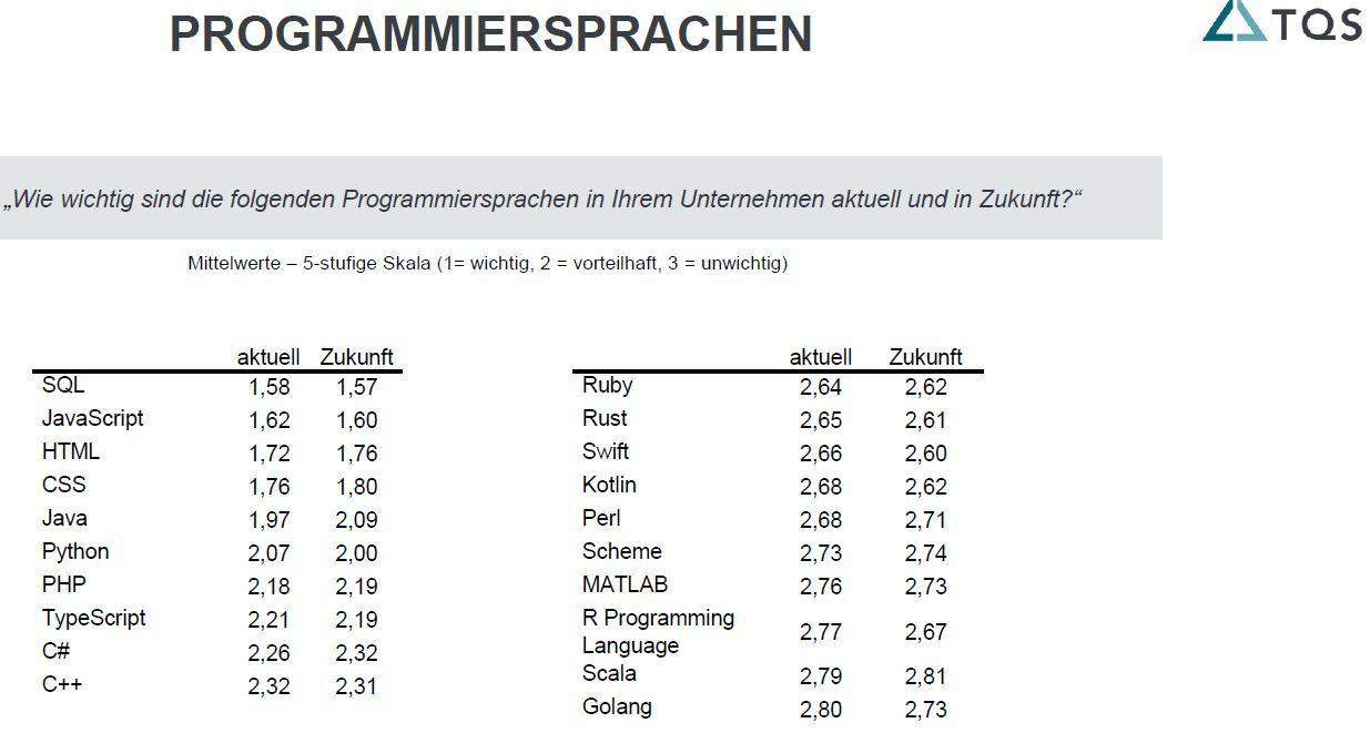 2 Grafik Programmiersprachen c UBIT Wien TQS