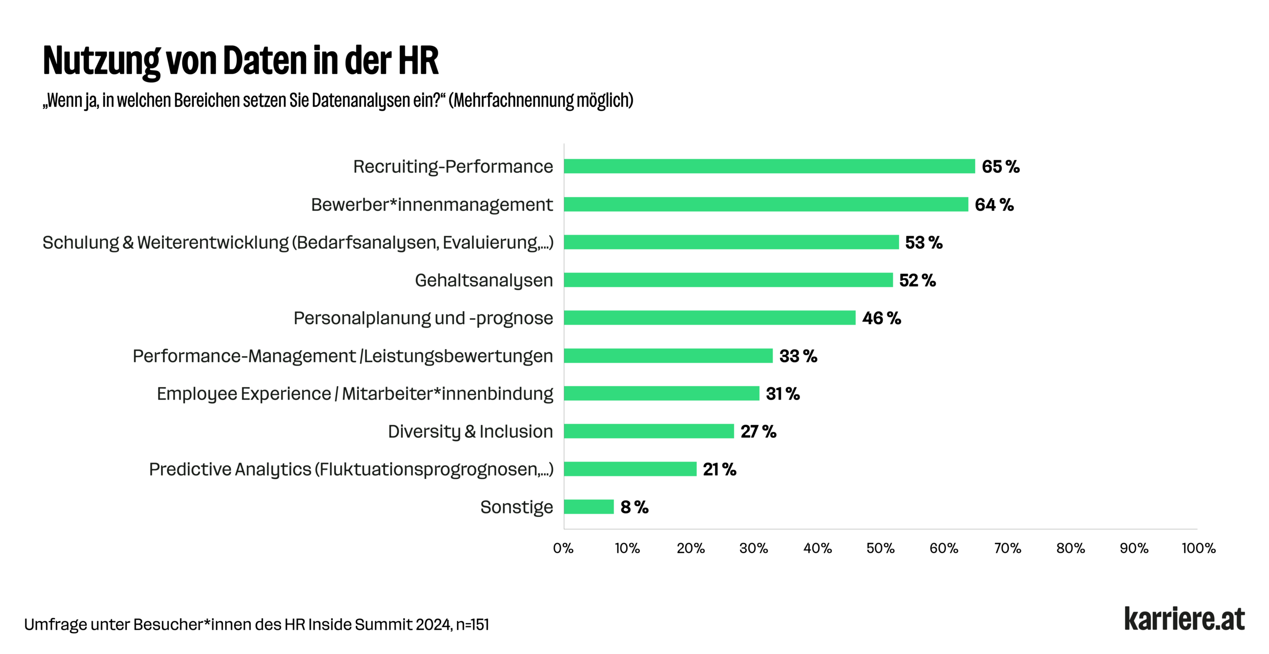 250627 Statistik Data Driven Recruiting