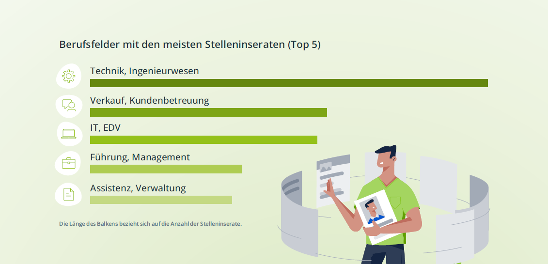 Berufsfelder Stelleninserate Berufsfelder Stelleninserate