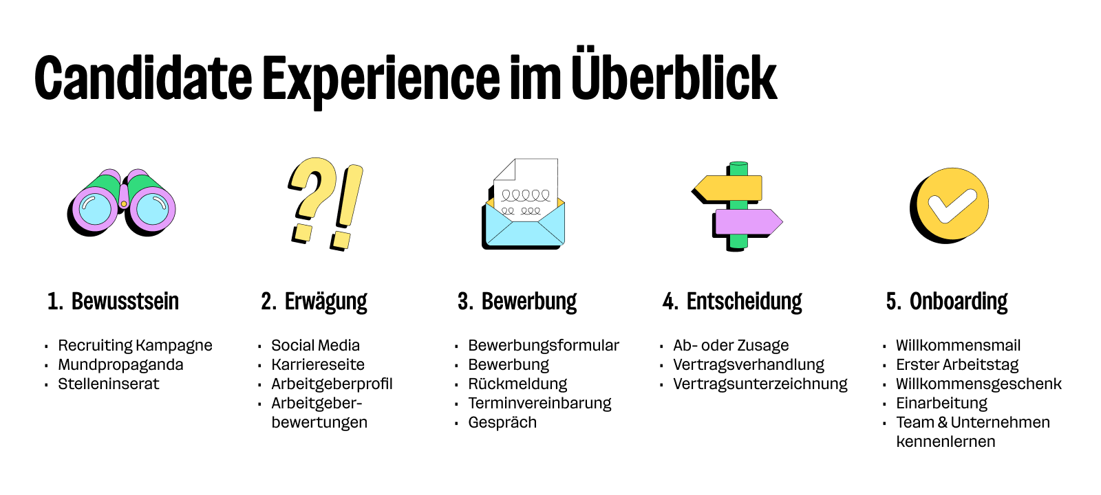 Candidate Experience1 2x