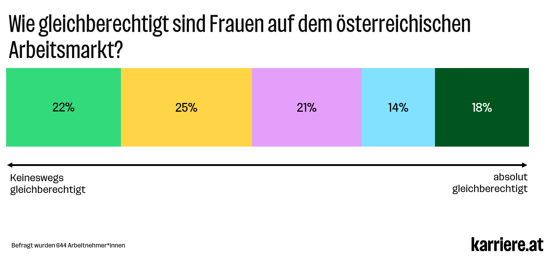 220228 umfrage frauen im nachteil 1536x1382