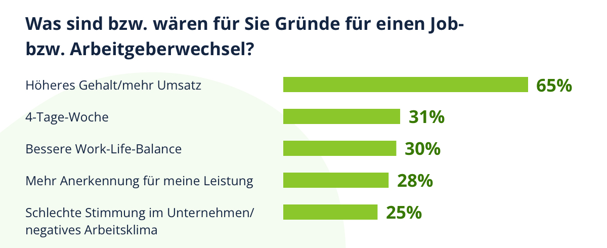 Gründe für Jobwechsel