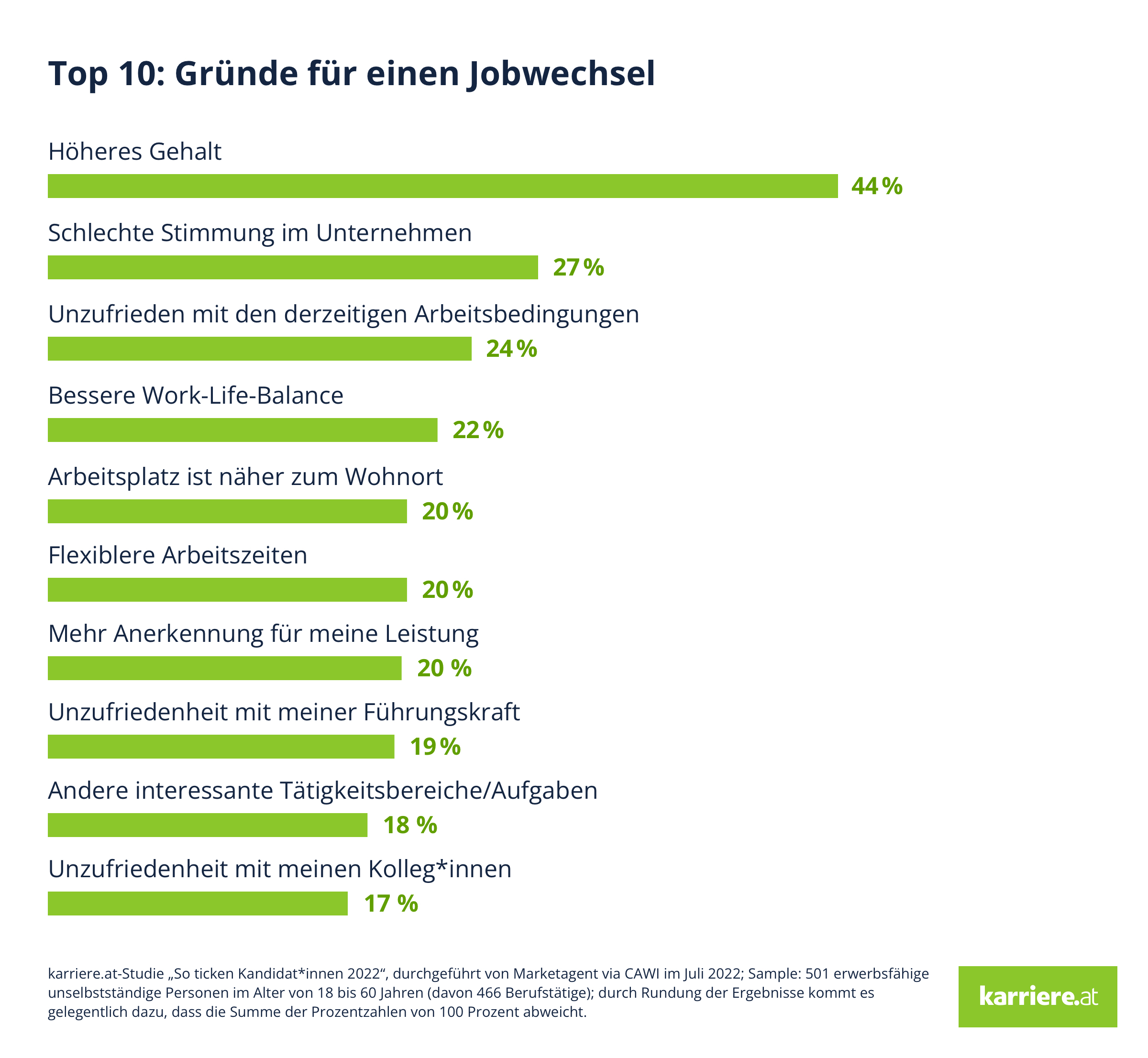 Top 10 Gründe für einen Jobwechsel