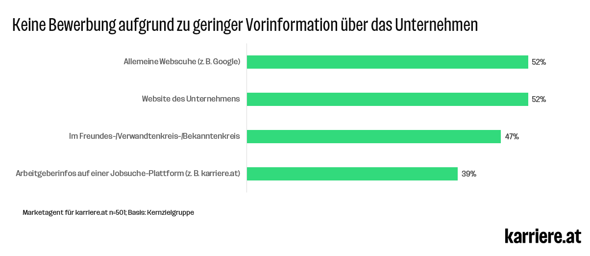 Wo Bewerbende recherchieren