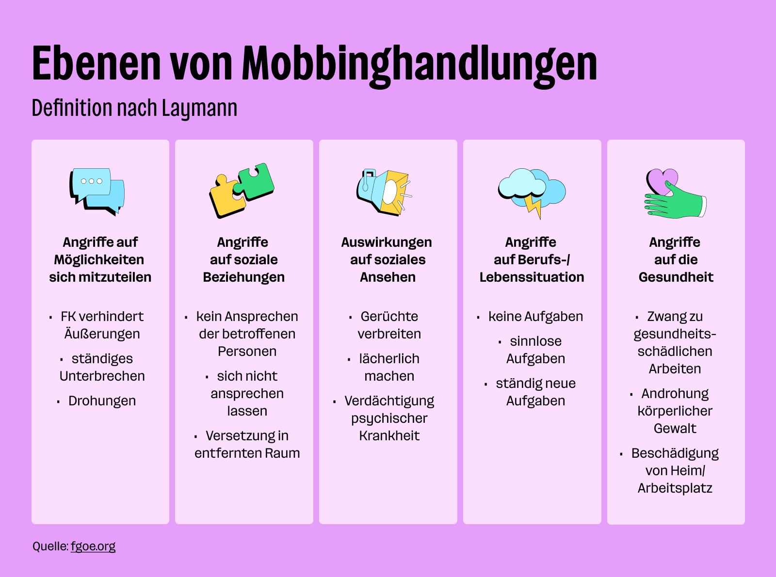 Ebenen von Mobbinghandlungen