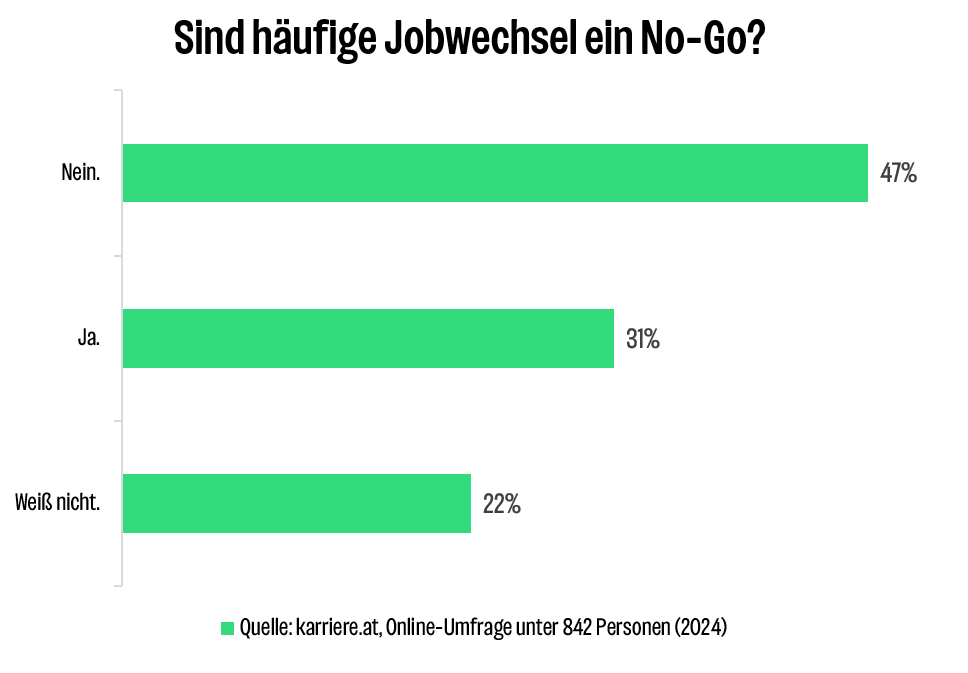 Umfrage Jobwechsel No Go 2024 Umfrage Jobwechsel No Go 2024