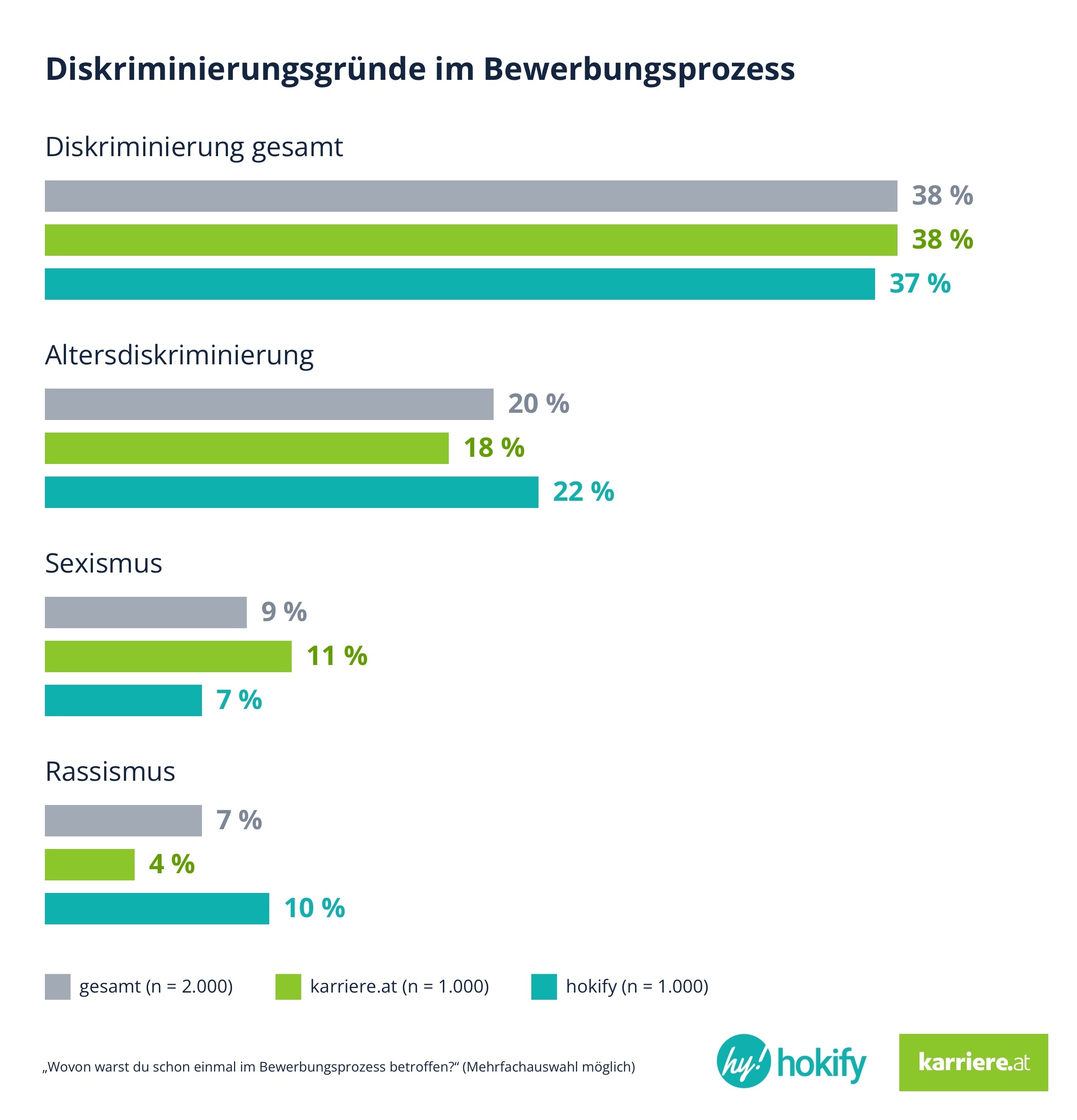 PI Diskriminierung Gruende karriere at hokify 230926