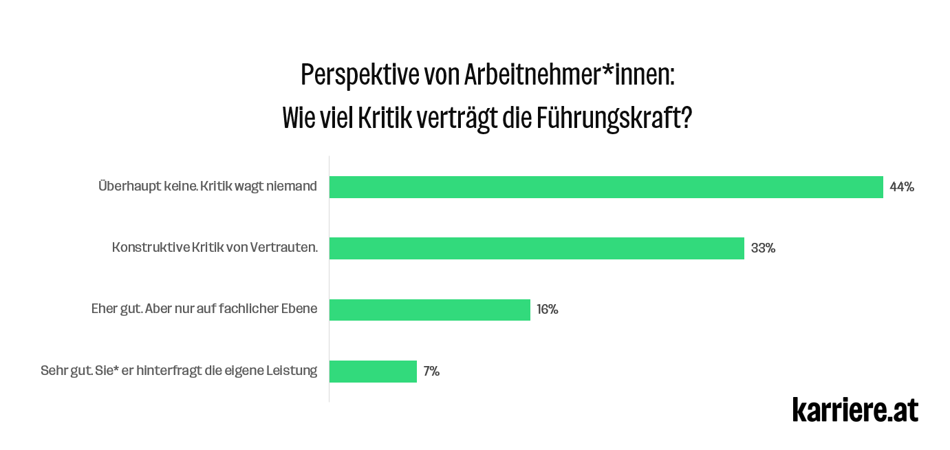 Kritikfähigkeit der Führungskraft