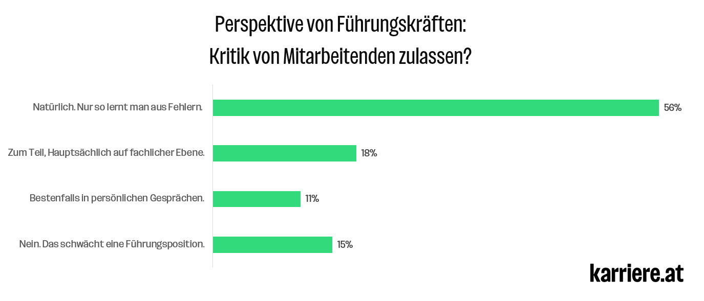 Teilgenommen haben 127 Unternehmensvertreter*innen.
