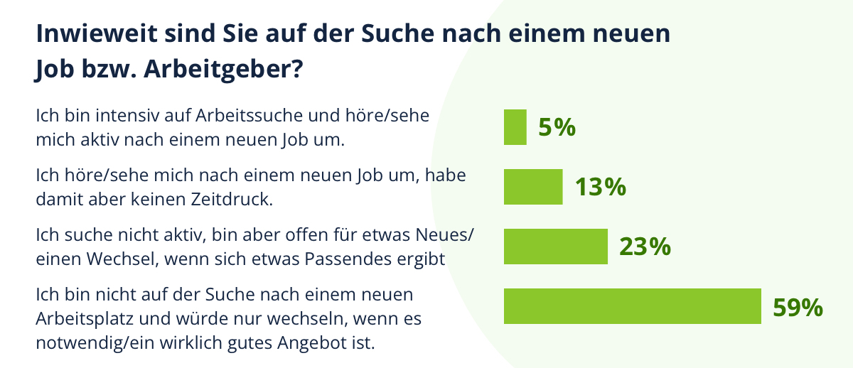 Status der Jobsuche Status der Jobsuche