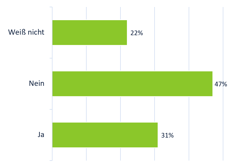 Umfrage Jobwechsel No Go 2024