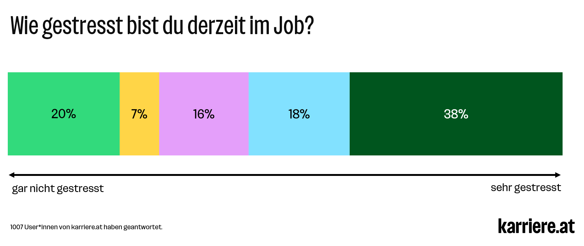 PI Stress im Job Weltgesundheitstag 1 karriere at 240402