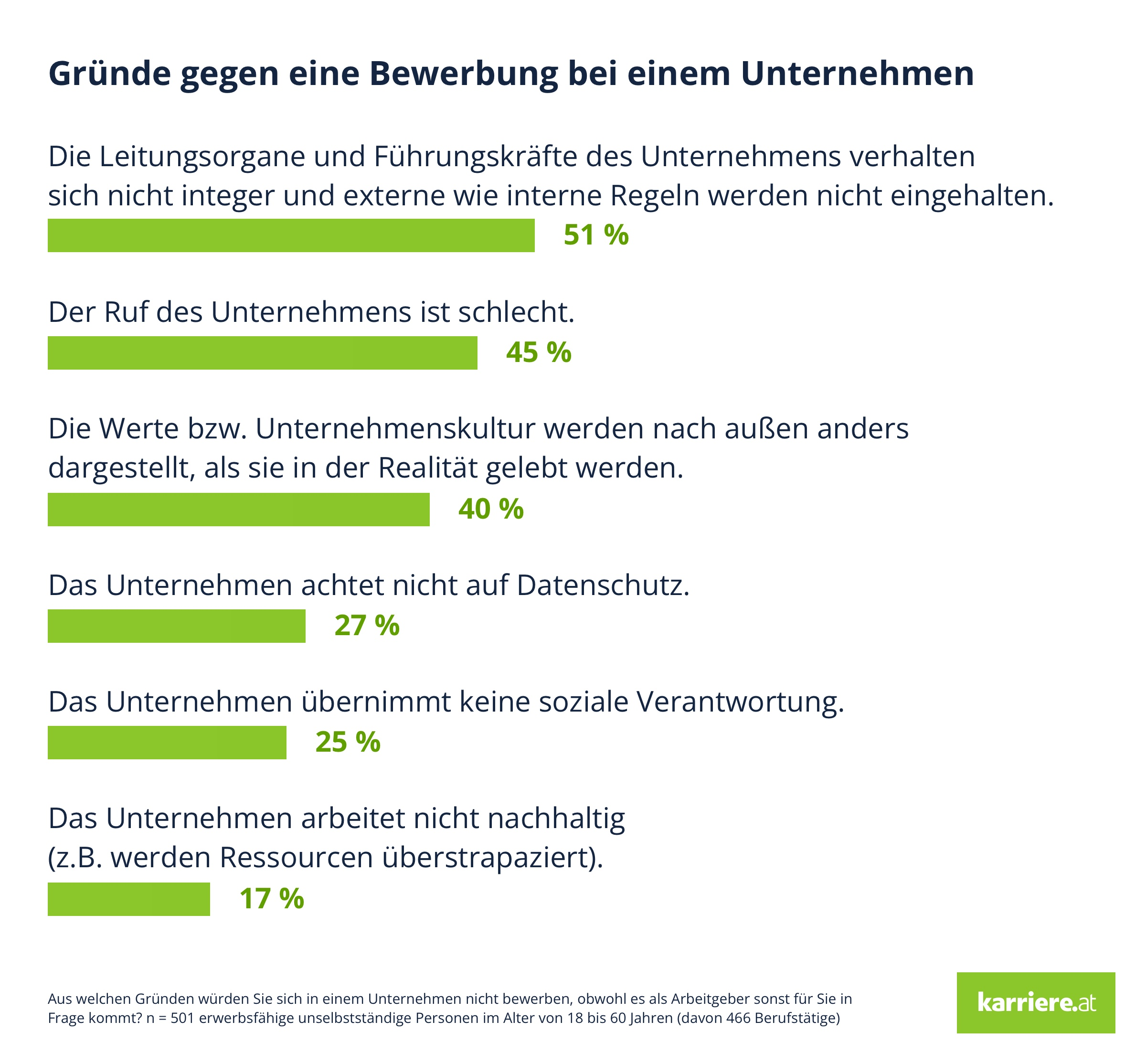 Karriere at Gruende gegen Bewerbung Karriere at Gruende gegen Bewerbung