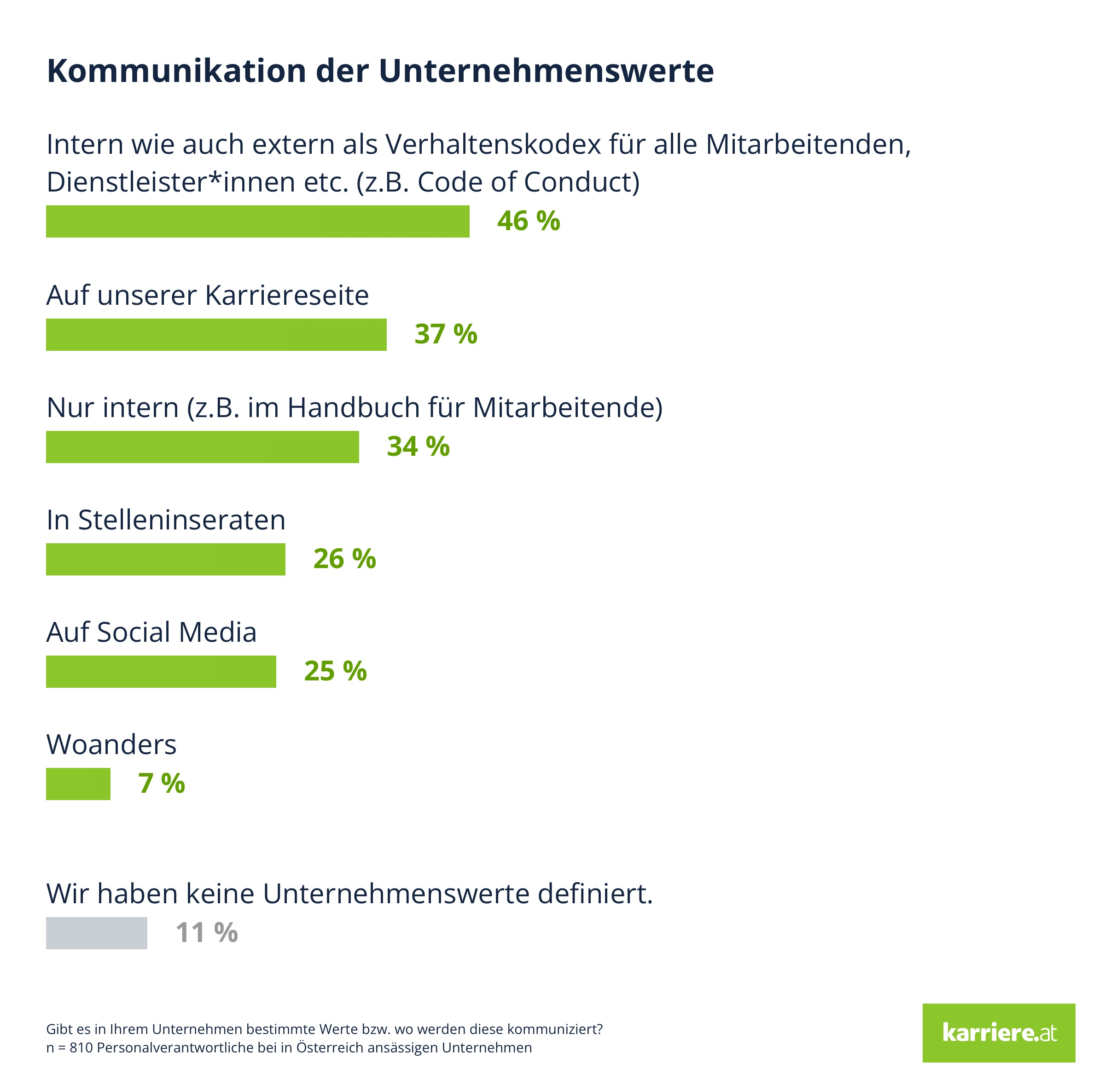 Karriere at Kommunikation Unternehmenswerte Karriere at Kommunikation Unternehmenswerte