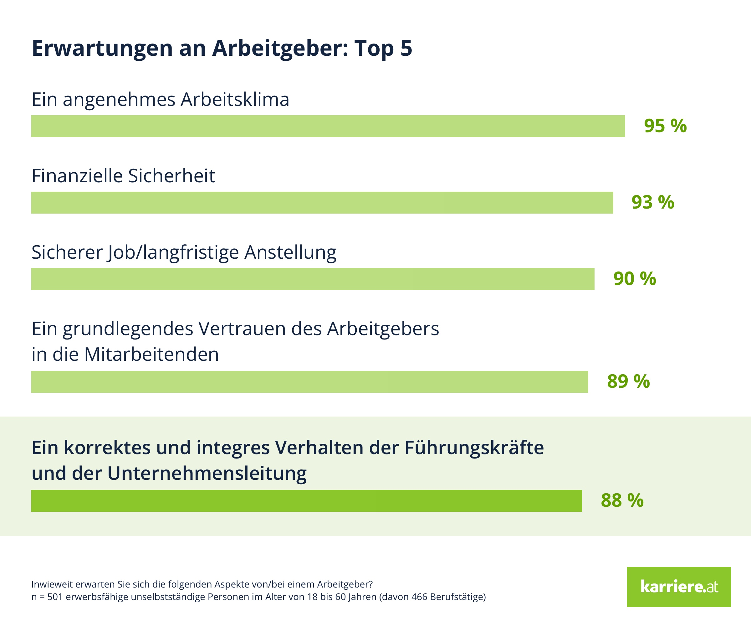 Karriere at Top 5 Erwartungen Arbeitgeber Karriere at Top 5 Erwartungen Arbeitgeber