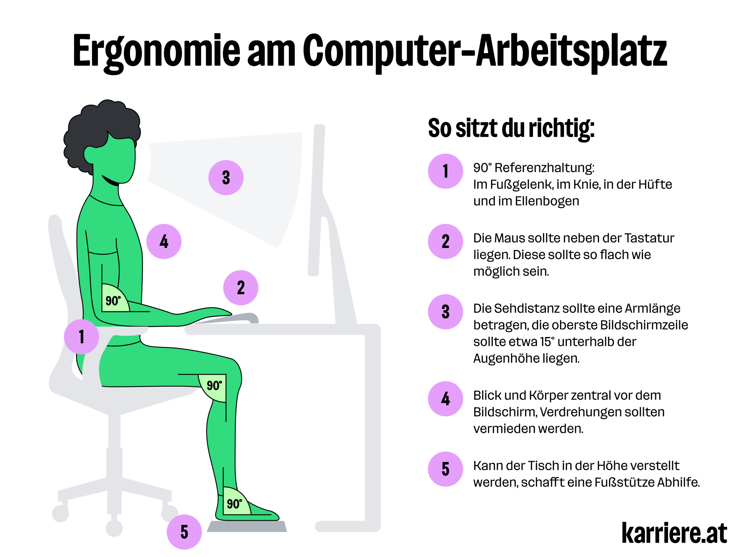 Richtige Sitzhaltung Richtige Sitzhaltung