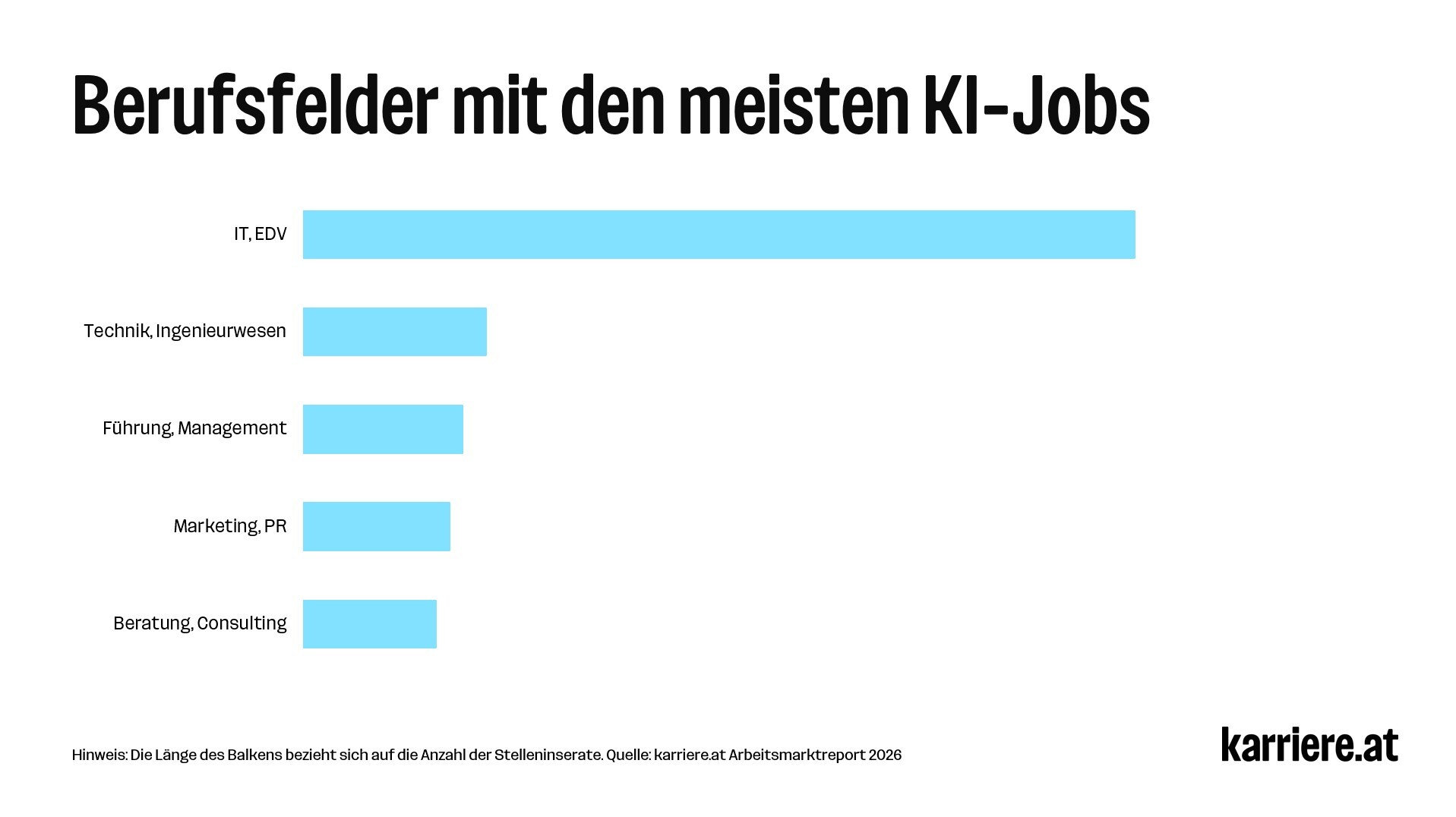 KI Jobs Berufsfelder