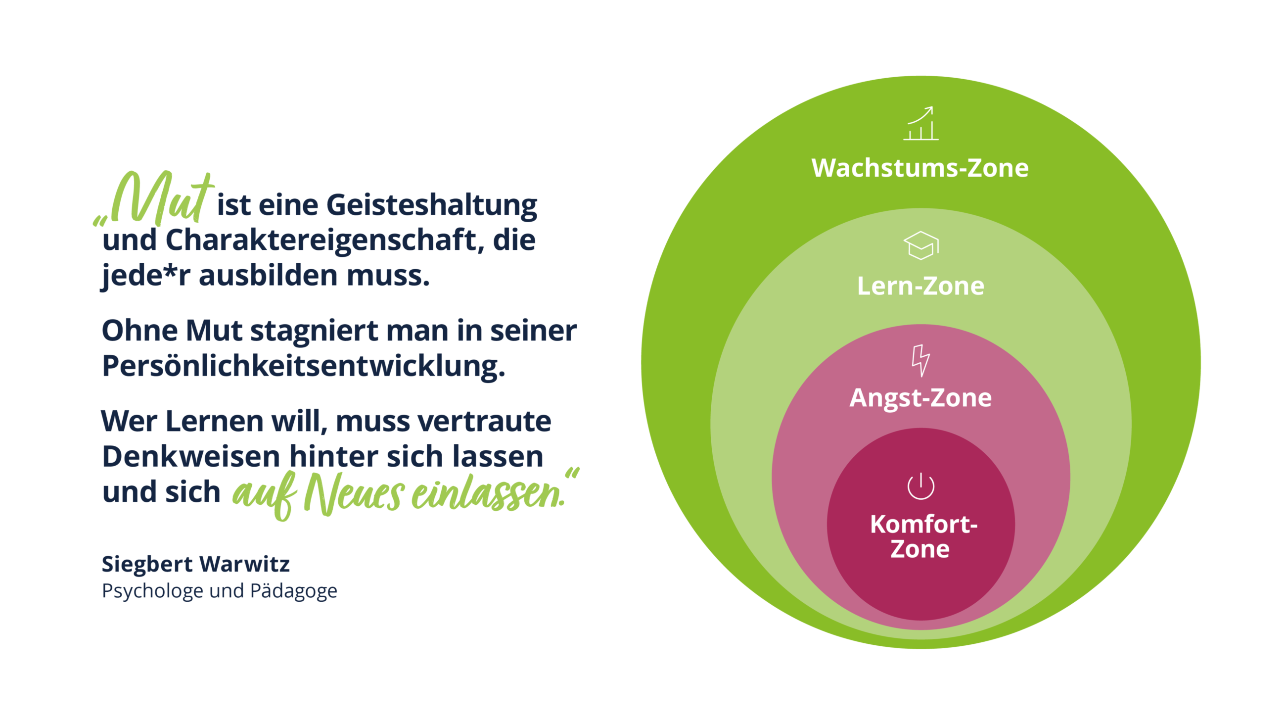 Mut Komfortzone Siegbert Warwitz Mut Komfortzone Siegbert Warwitz