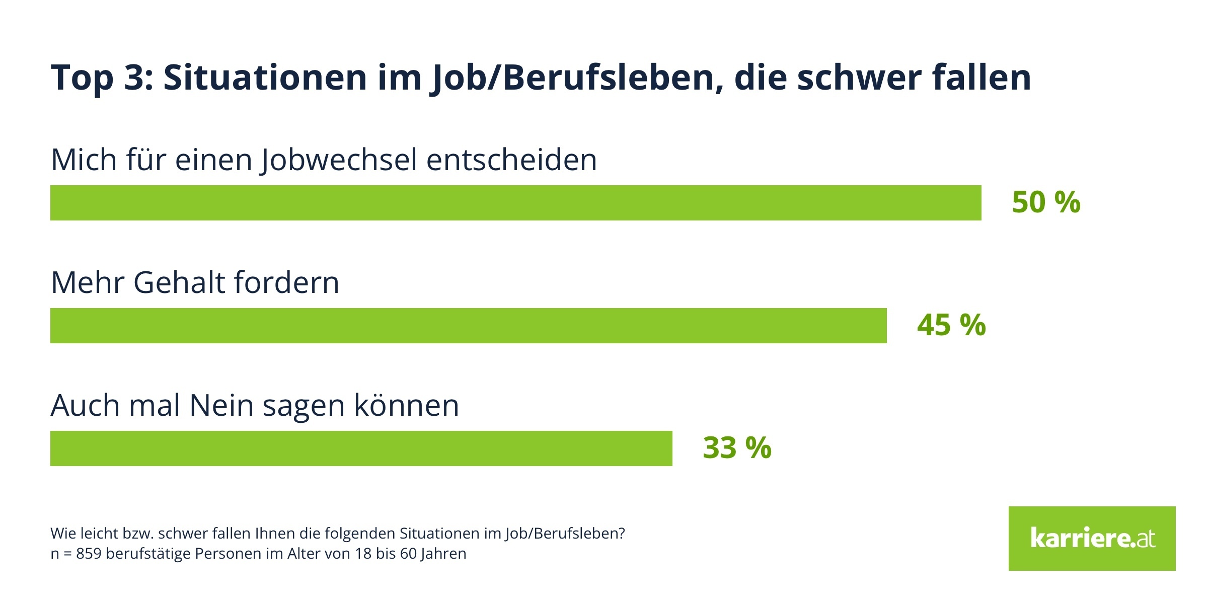 Top 3 Situationen im Job, die schwer fallen