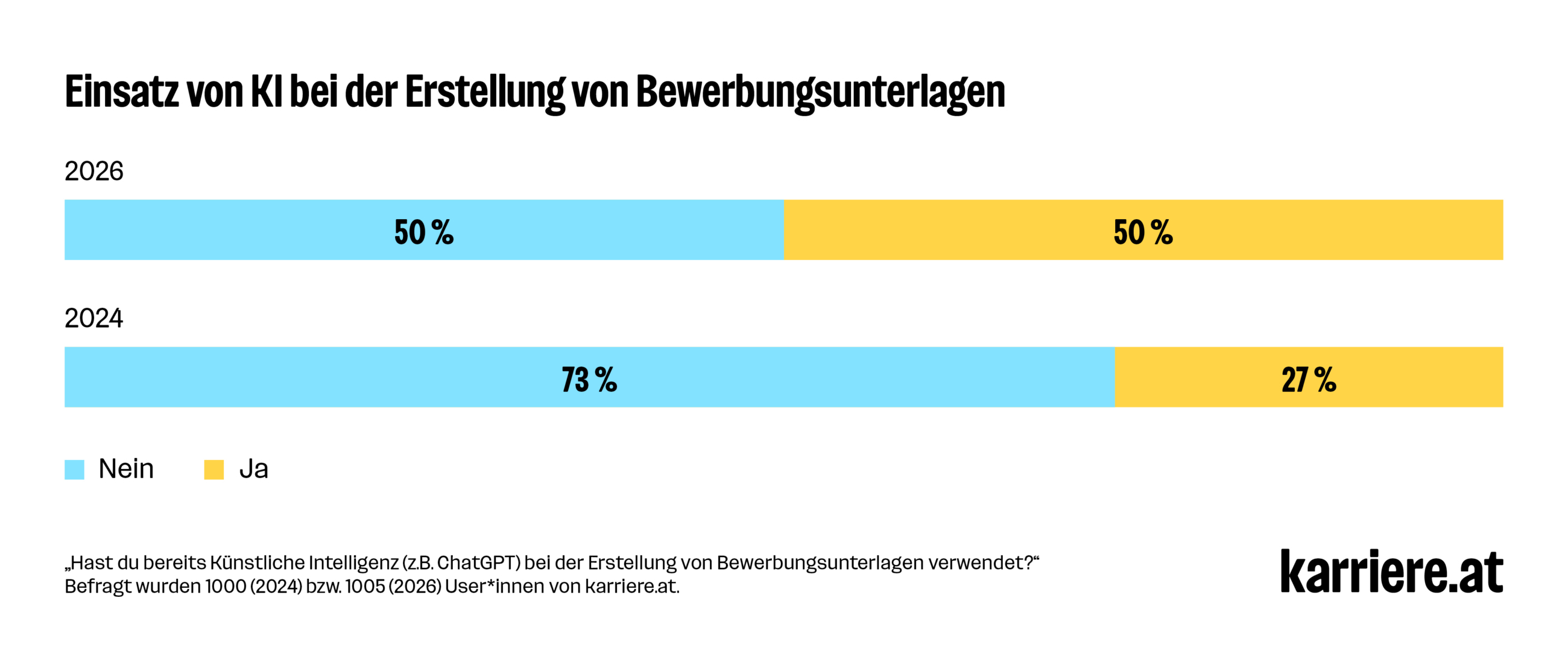 KI in Bewerbunsunterlagen