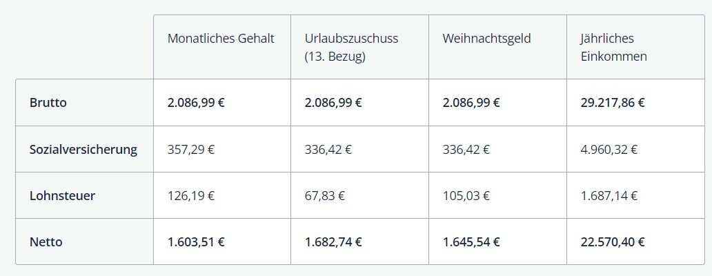 Brutto nett beispiel