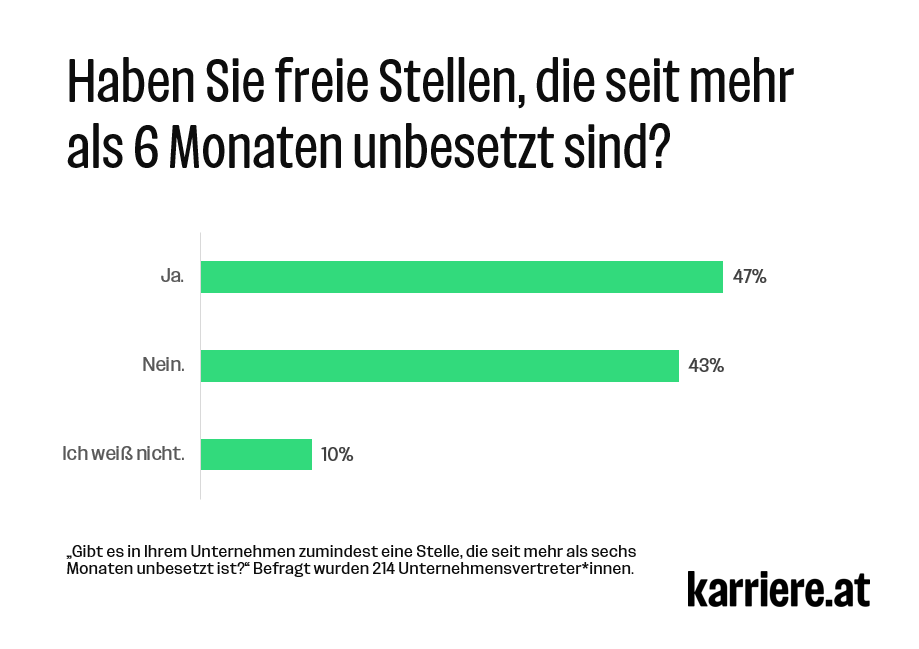 Karriere at Umfrage Gehalt und Fachkraeftemangel1 1024x921