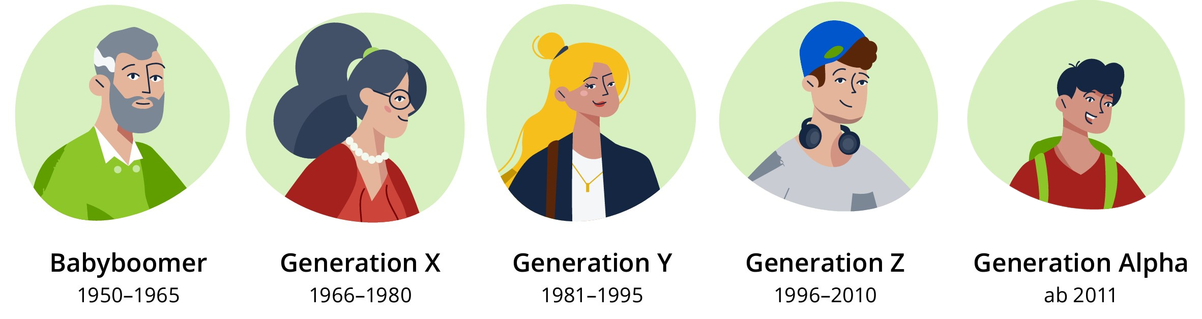 Generationsüberblick von Babyboomer bis zu Generation Alpha