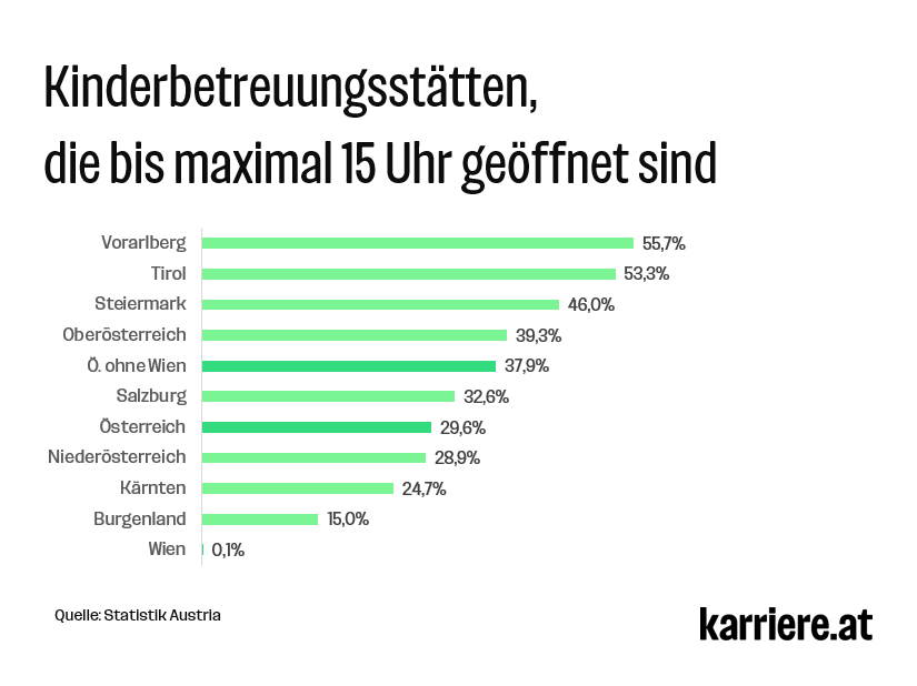 Kinderbetreuungsstaetten Oeffnungszeiten 1536x1382