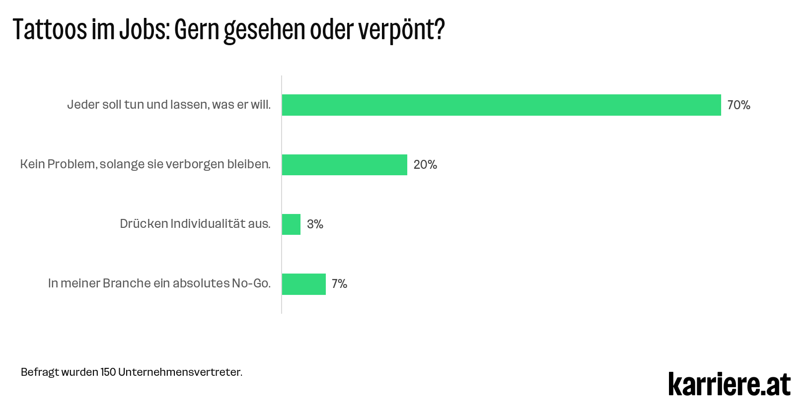 Tattoos Unternehmensvertreter