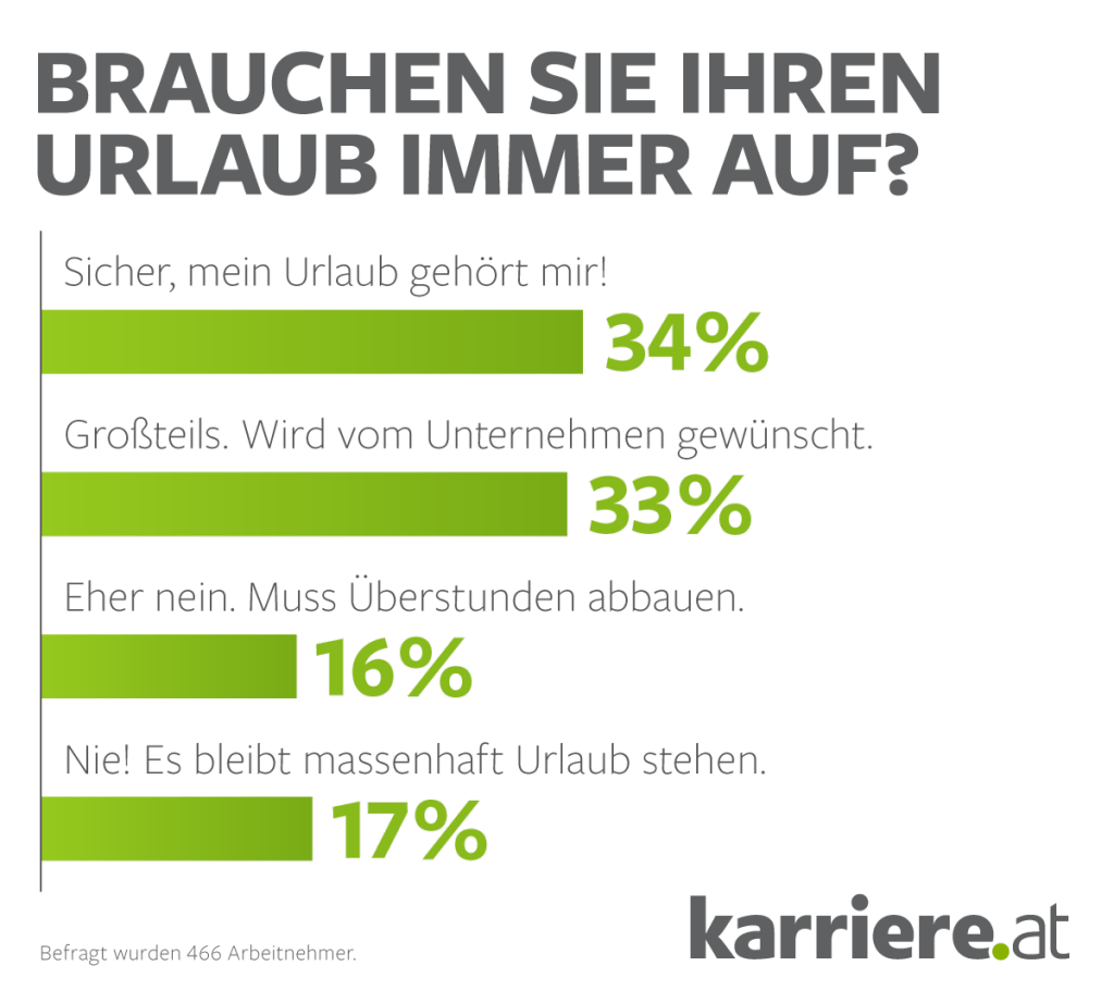 Juhu, Urlaub! Alles zu Urlaubsrecht und Planung karriere.at karriere.at