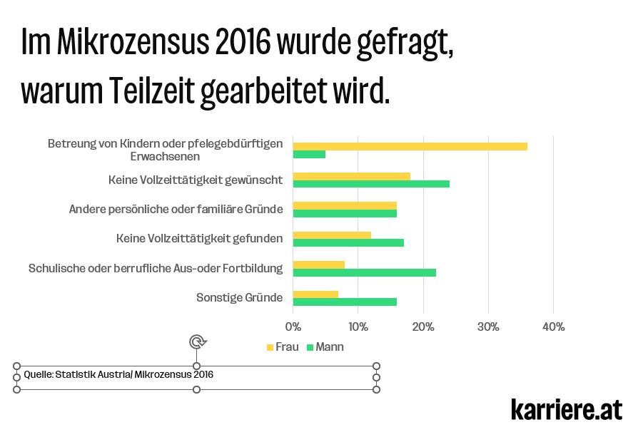 Gruende fuer Teilzeit 1536x1382