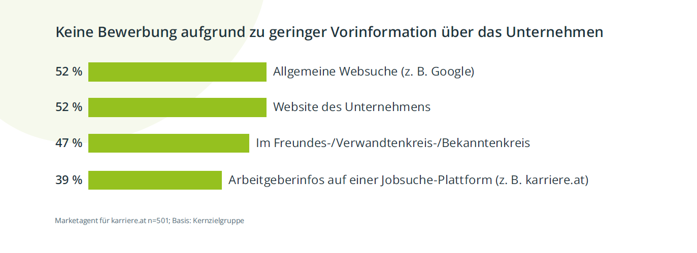 Wo Bewerbende recherchieren