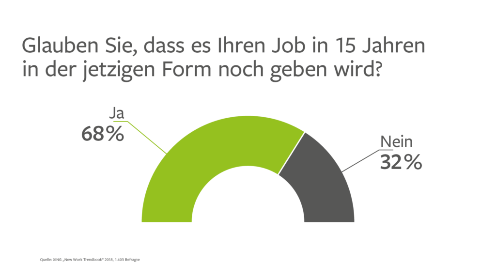 Zukunft der Arbeit Job in 15 Jahren 1 1024x576