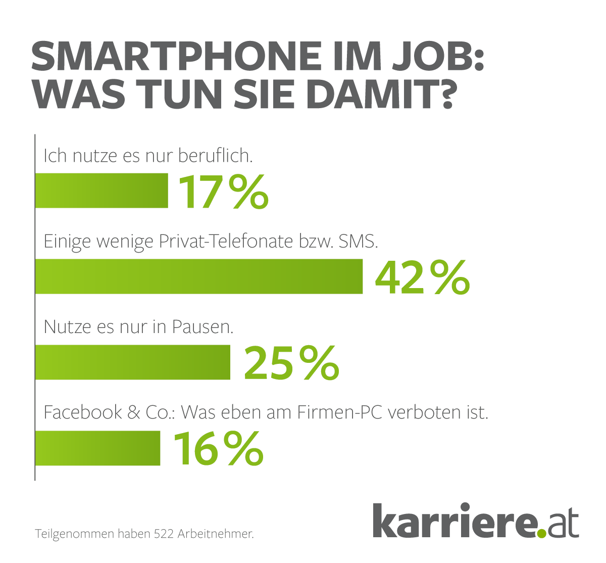 Umfrage smartphone arbeitnehmer