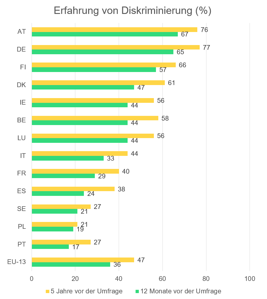 FRA Being black in the EU 2023