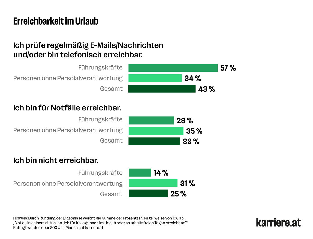 2025 PI Erreichbarkeit 1 RGB web c karriere at