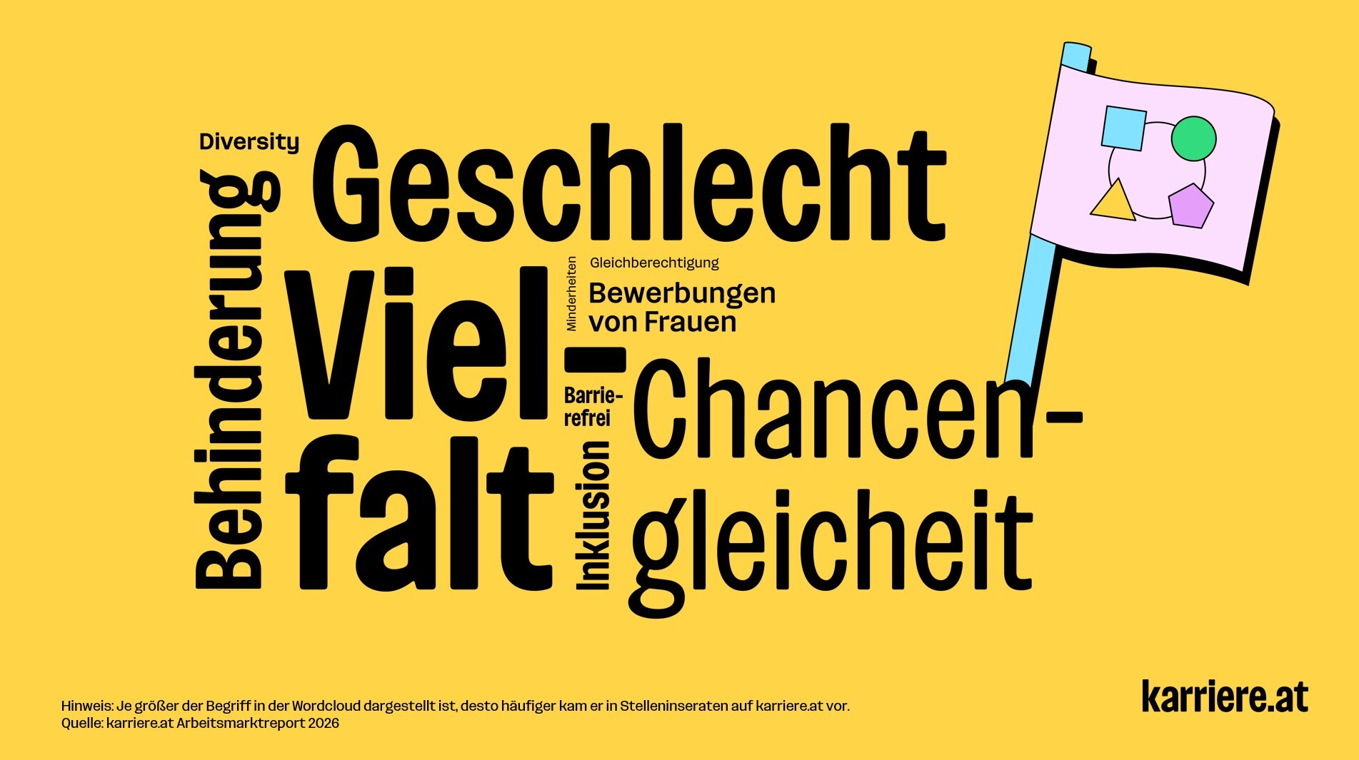 karriere at Arbeitsmarktreport 2026 DEIB Wordcloud